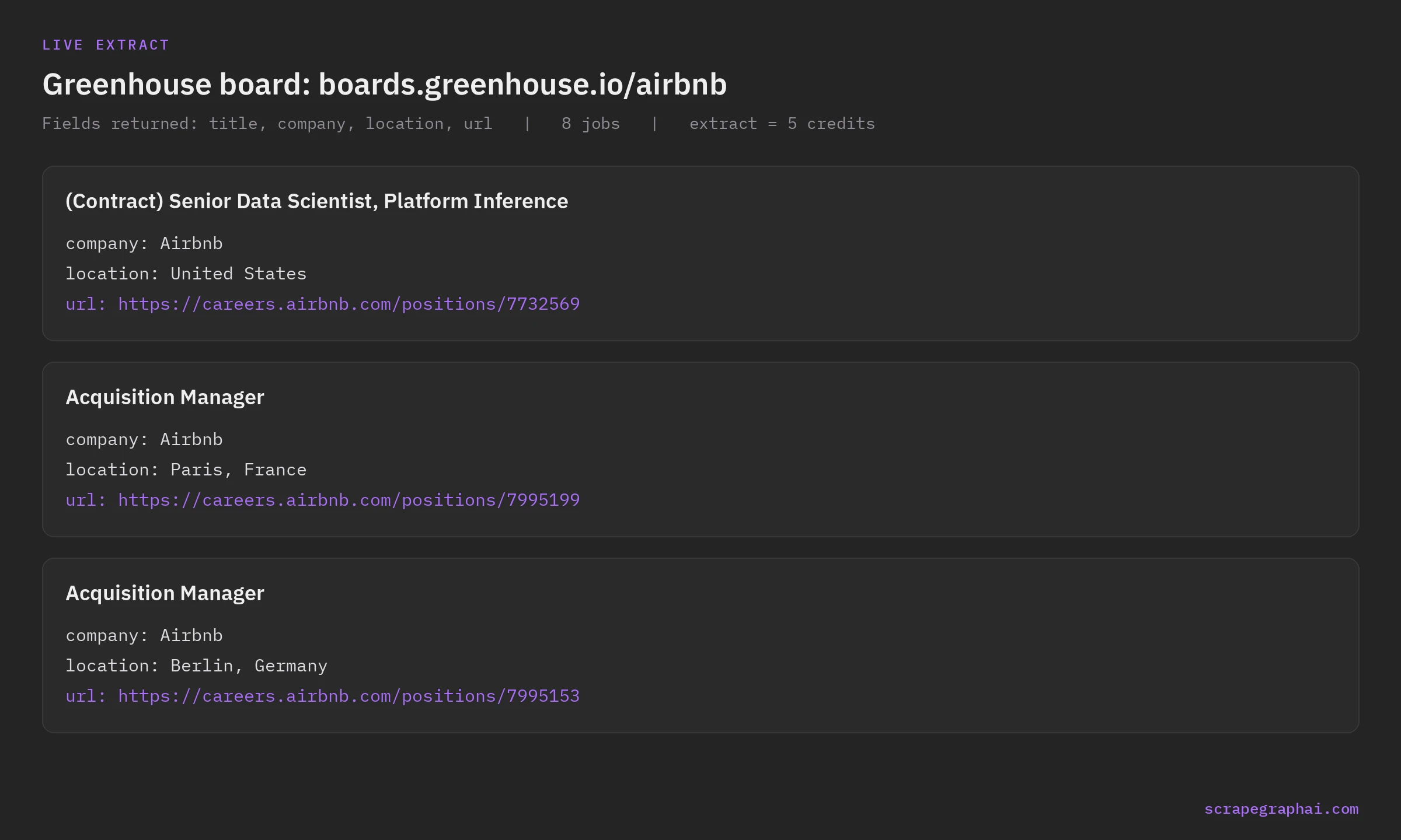 Structured extract from Airbnb's Greenhouse board: title, company, location, and URL for three live jobs
