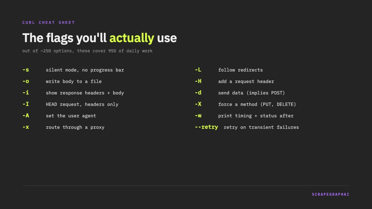 The curl flags you will actually use: a cheat sheet of the twelve most common options
