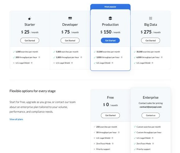 SerpApi pricing plans as of August 2026, from the free plan to Big Data and Enterprise