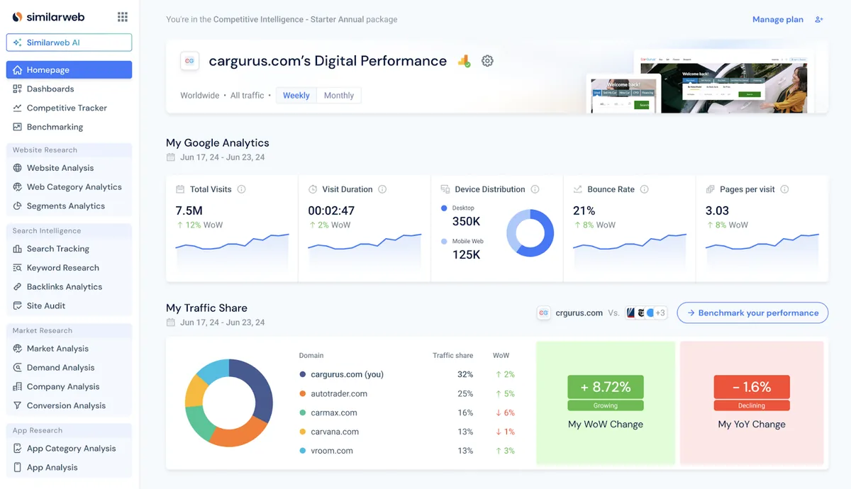 Similarweb dashboard showing digital performance metrics, traffic share, engagement cards, device distribution, and competitor comparison for a market intelligence workflow