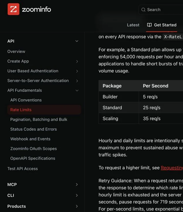 ZoomInfo rate-limit documentation showing Builder at 5 requests per second, Standard at 25, and Scaling at 35